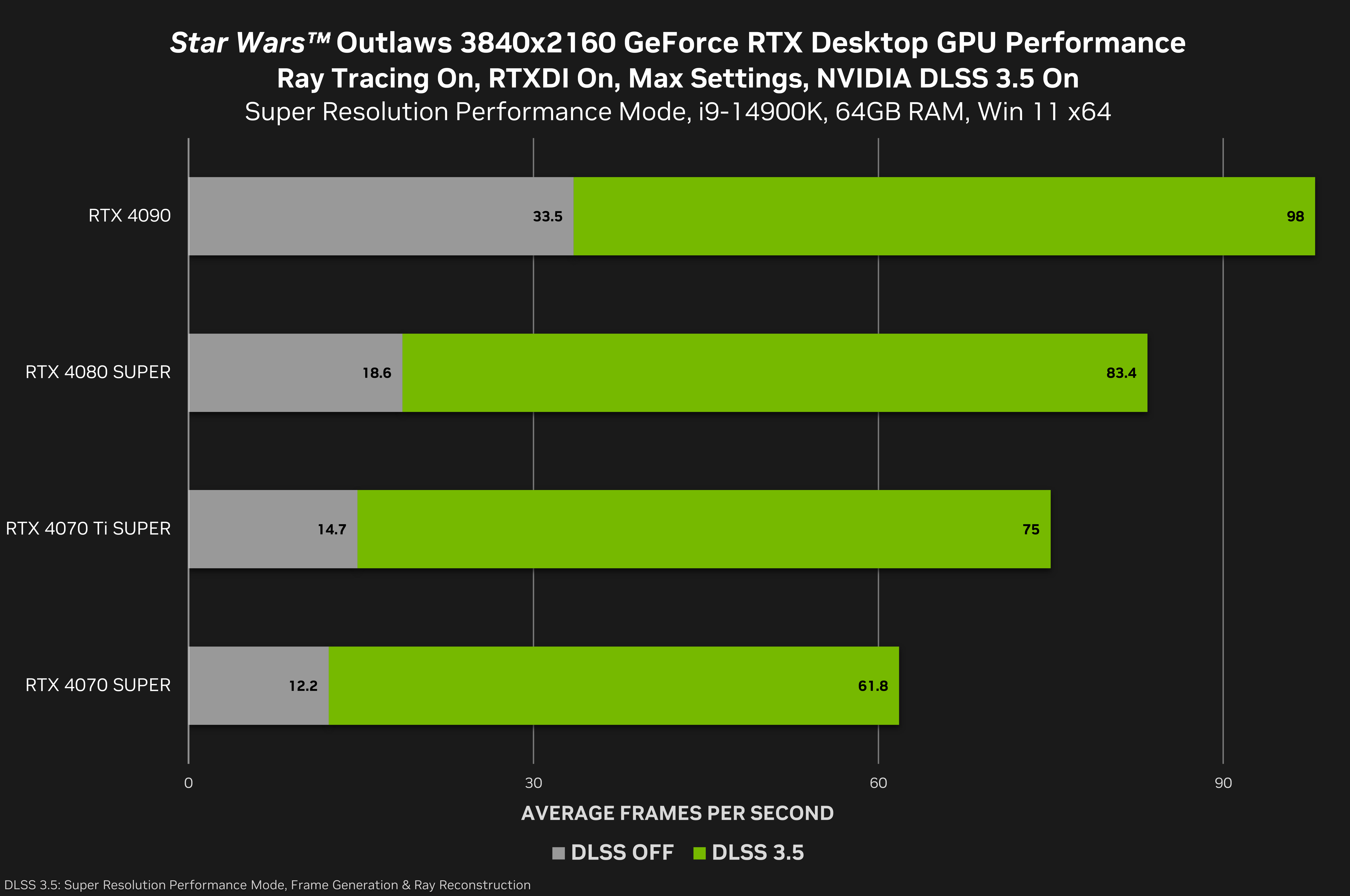 DLSS 5: NVIDIA Redefine o Fotorrealismo Enquanto 'Lei Felca' Agita o Cen